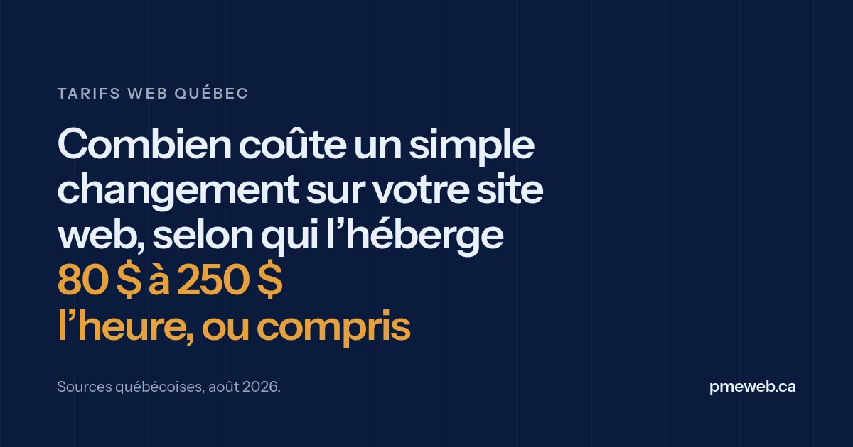 Combien coûte un simple changement sur votre site web. 80-250$ où inclut avec PmeWeb